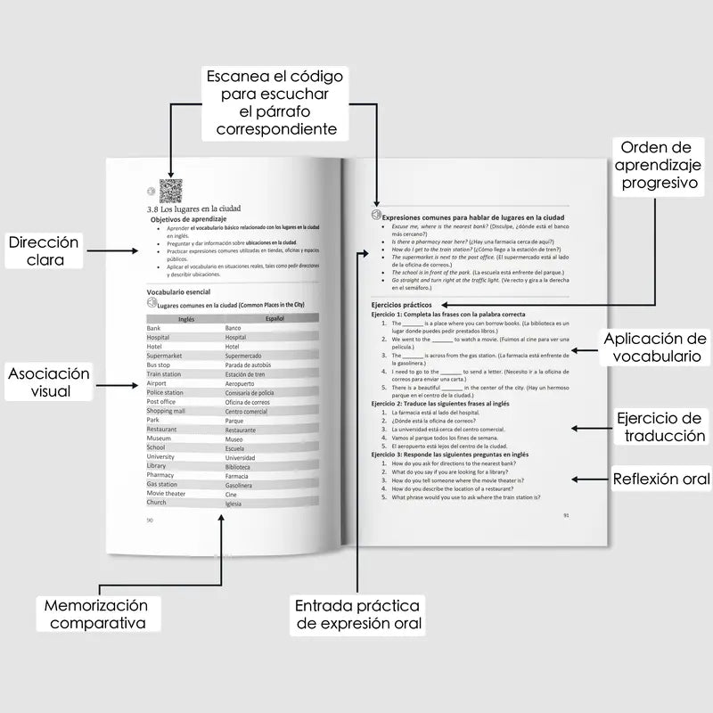 Domina el Inglés: Libro 6 en 1 para Hispanohablantes